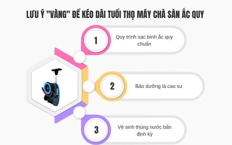 Lưu ý vàng để kéo dài tuổi thọ máy chà sàn ắc quy